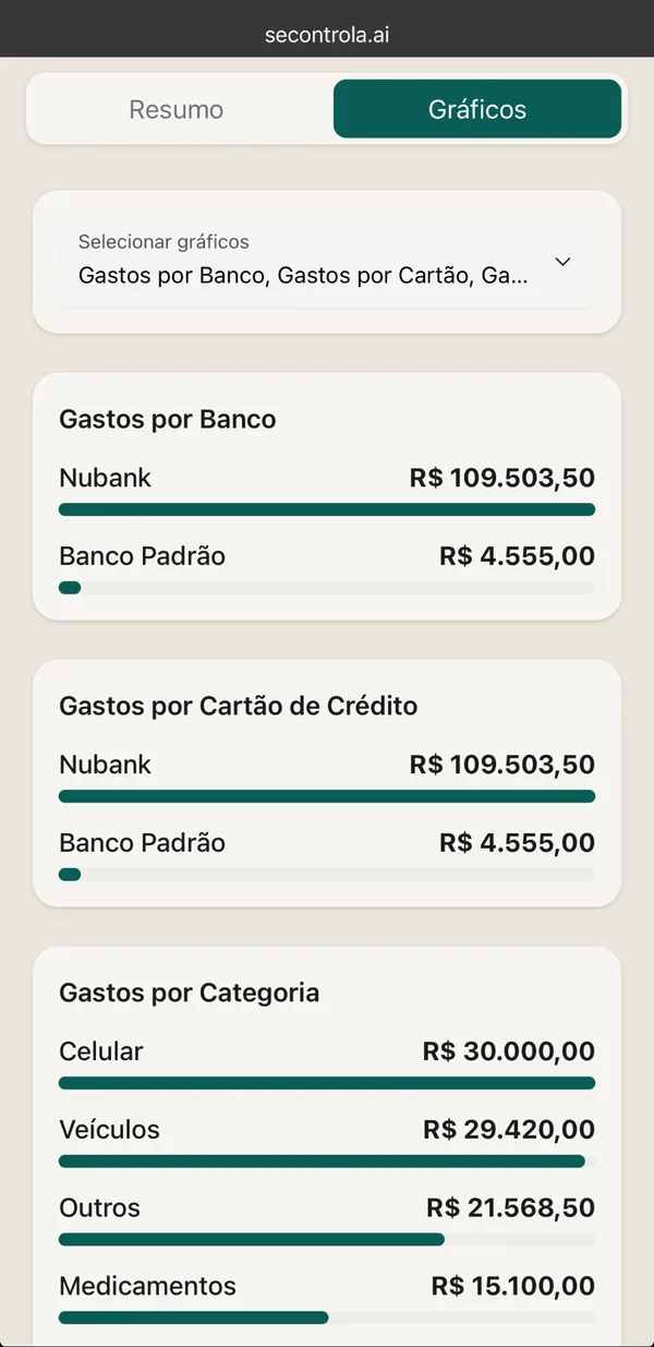 Dashboard com gráficos